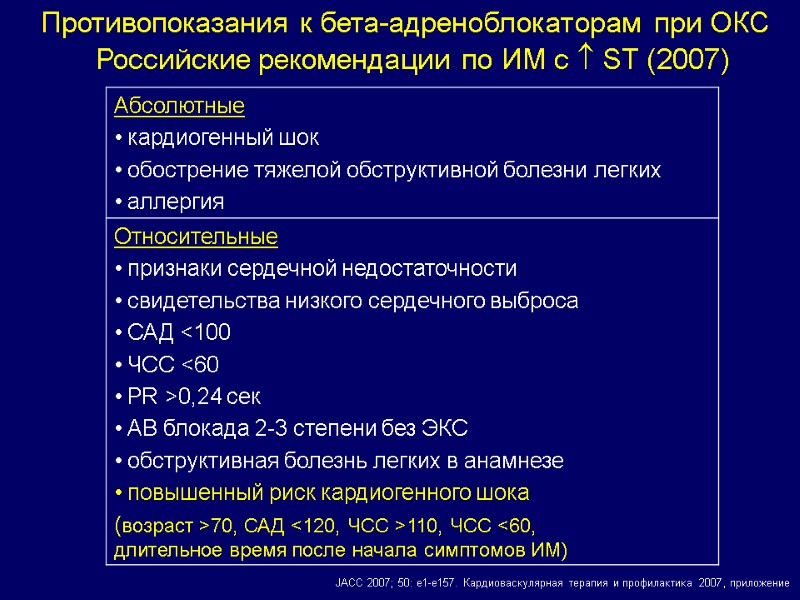 Противопоказания к бета-адреноблокаторам при ОКС Российские рекомендации по ИМ с  ST (2007) JACC